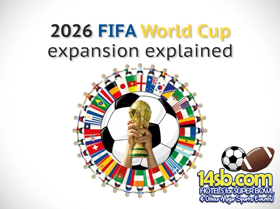 FIFA 2026 Expanded Format